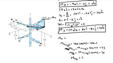 how to calculate resultant moment
